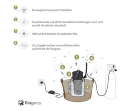 BIOGENTS | Mosquitaire CO2 | PST-FLY-MOT-930-001