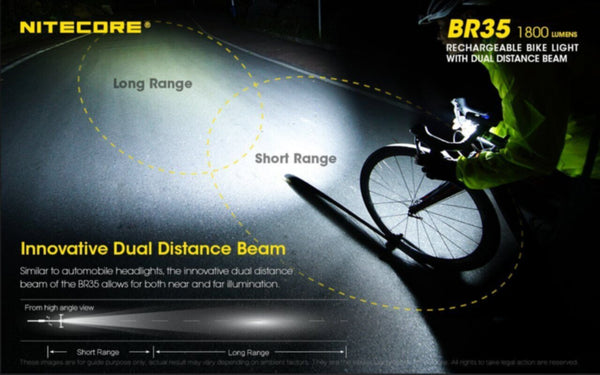 NITECORE | USB Rechargeable LED Bicycle Light 1800 Lumens (With Battery)| BR35