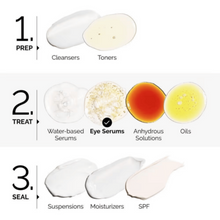 THE ORDINARY | Caffeine Solution 5%+EGCG 30ml