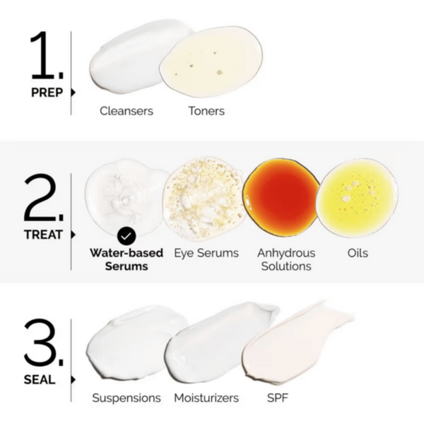 THE ORDINARY | Granactive Retinoid*2% Emulsion 30ml