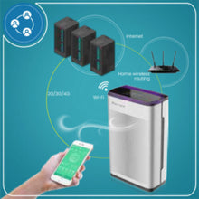 MARRATH | Smart Wi-Fi HEPA Air-Purifier with Ionizer and UV Lights | MSHH36