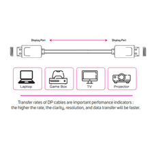 SKILL TECH | Display Port (Dp) Cable 3 Meters 4K Support | DPD44CS-003M