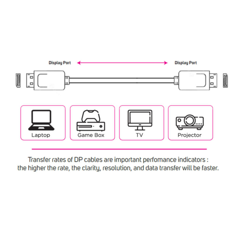 SKILL TECH | Display Port (Dp) Cable 5 Meters 4K Support | DPD44CS-005M