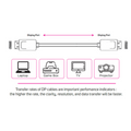 SKILL TECH | Display Port (Dp) Cable 1.5 Meters 4K Support | DPD44CS-001.5M