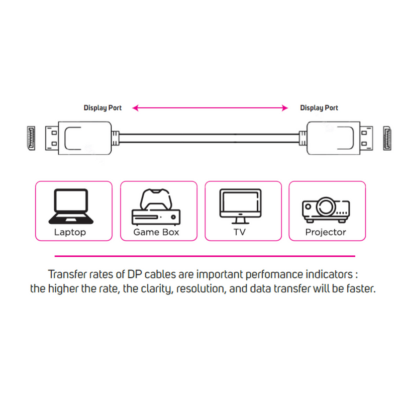 SKILL TECH | Display Port (Dp) Cable 1.5 Meters 4K Support | DPD44CS-001.5M
