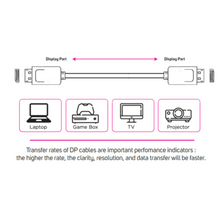 SKILL TECH | Display Port (Dp) Cable 1.5 Meters 4K Support | DPD44CS-001.5M