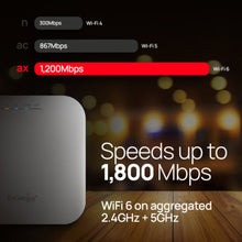 ENGENIUS | Wi-Fi 6 Managed Indoor 2Ã—2 Wireless Access Point | EWS357AP
