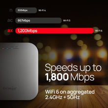 ENGENIUS | Wi-Fi 6 Managed Indoor 2Ã—2 Wireless Access Point | EWS357AP