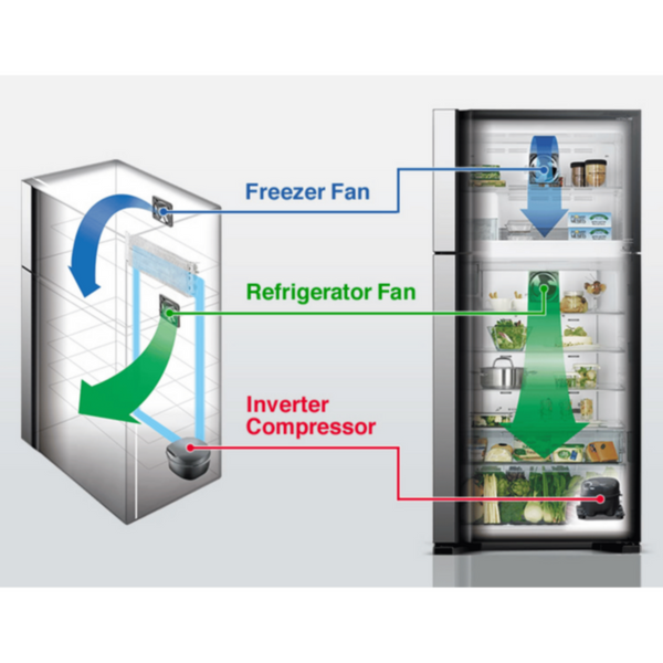 HITACHI | Double Door Refrigerator 650Ltrs | HRTN7489DFBSLGF