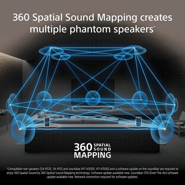 SONY | Premium Segment Sound Bar With Subwoofer | HT-A5000/B+SUB WOOFER SW5
