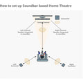 SONY | 5.1ch Home Cinema Soundbar System with Bluetooth Technology 1000W | HT-S700RF