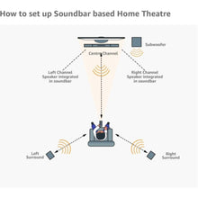 SONY | 5.1ch Home Cinema Soundbar System with Bluetooth Technology 1000W | HT-S700RF