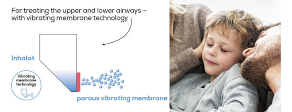 BEURER | Nebulizer | IH 55