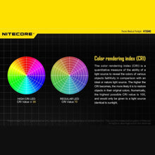 NITECORE | LED Medical Pen Light Flashlight 180 Lumens (Without Battery) | MT06MD