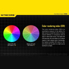 NITECORE | LED Medical Pen Light Flashlight 180 Lumens (Without Battery) | MT06MD
