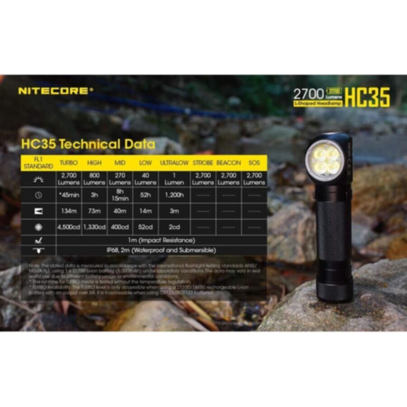 NITECORE | USB Rechargeable L-Shape Detachable Headlamp Flashlight with 21700 Lumen (With Battery) | HC35