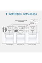 MEROSS | Smart Wi-Fi Garage Door Opener Support 3 Garage Doors | MSG200HK