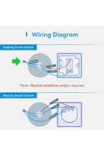 MEROSS | Smart Wi-Fi Wall Switch 1 Gang 1 Way Physical Button | MSS510XHK