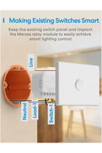MEROSS | Smart Wi-Fi In-Wall Switch | MSS810HK