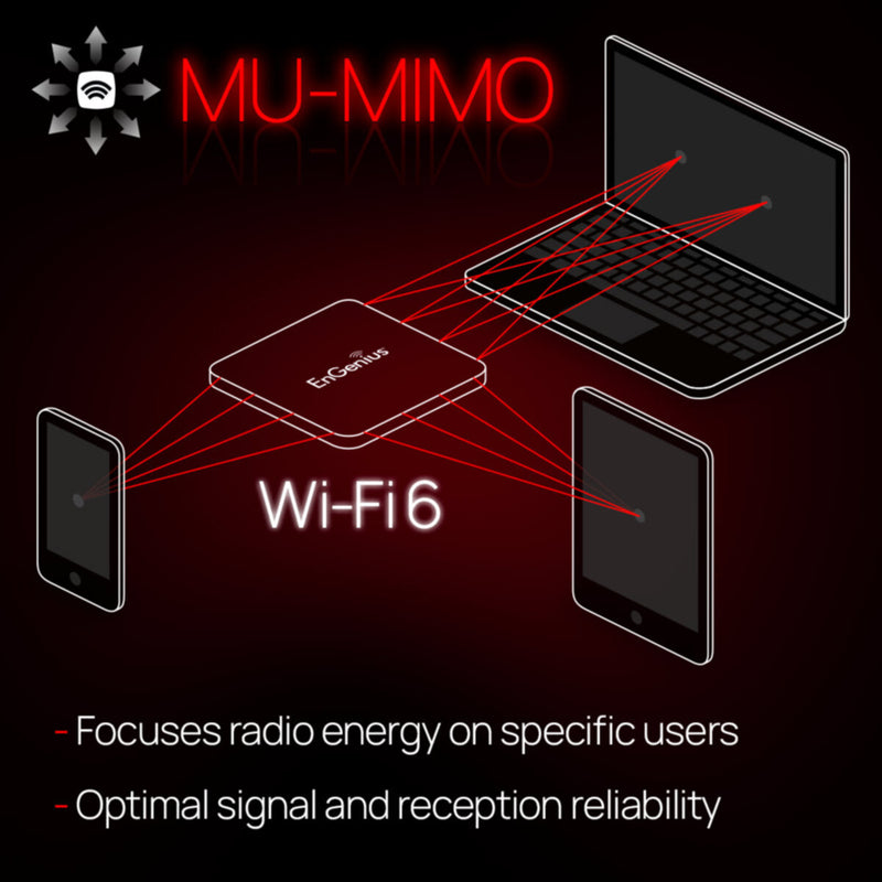 ENGENIUS | Wi-Fi 6 Managed Indoor 2Ã—2 Wireless Access Point | EWS357AP