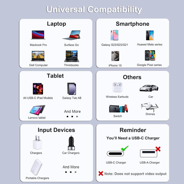 BENFEI | USB C to USB C Cable 100W 1M | 000351silver-1M