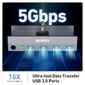 BENFEI | HDMI 2.1 KVM Switch | 000355grey