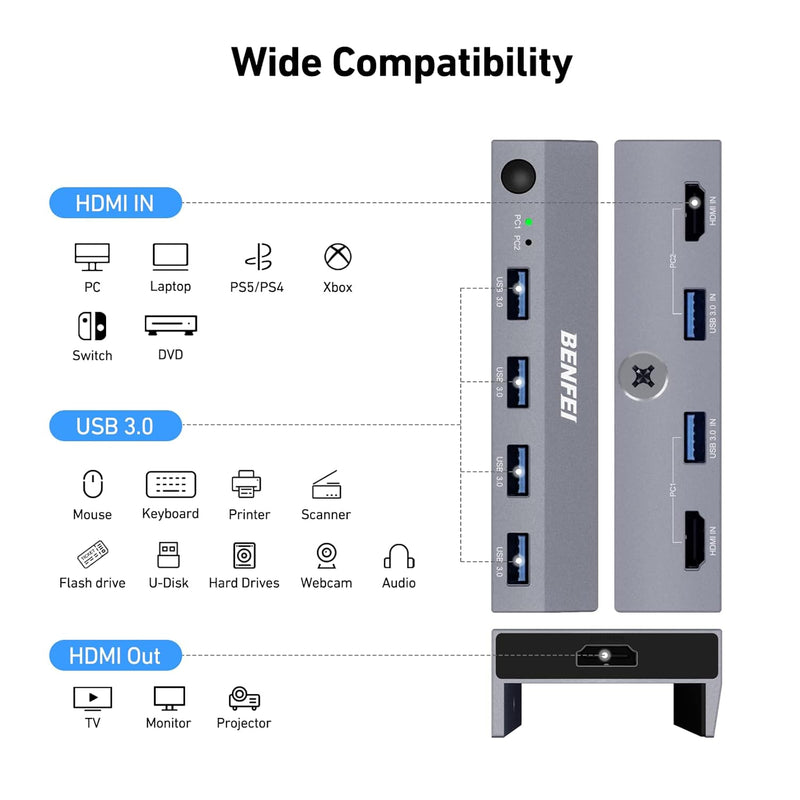 BENFEI | HDMI 2.1 KVM Switch | 000355grey
