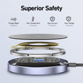 BENFEI | Magnetic Wireless Charger 15w Compatile | 000401grey