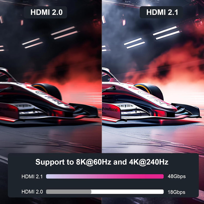 BENFEI | 8K HDMI to HDMI Cable, Certified Ultra High Speed HDMI Cable