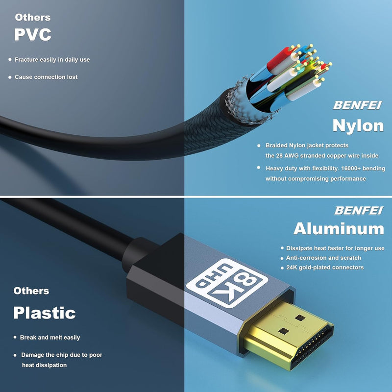BENFEI | 8K HDMI to HDMI Cable, Certified Ultra High Speed HDMI Cable