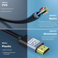 BENFEI | 8K HDMI to HDMI Cable Certified Ultra High Speed HDMI Cable 4K | 000358grey-10M