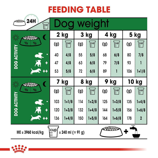 ROYAL CANIN | Mini Adult Dog Food 4 Kg