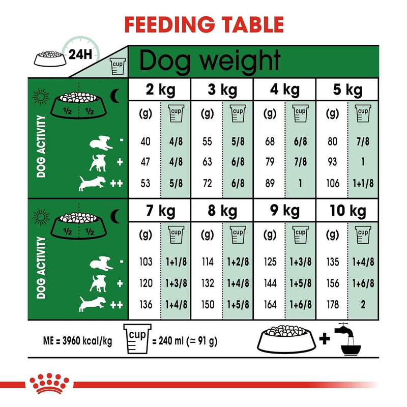 ROYAL CANIN | Mini Adult Dog Food 4 Kg
