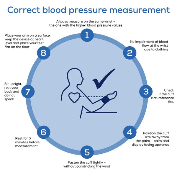 BEURER | Wrist Blood Pressure Monitor | BC 28