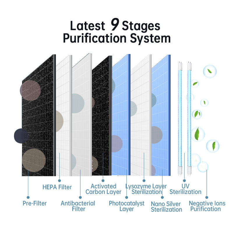 AVICHE | Smart Air Purifier C5
