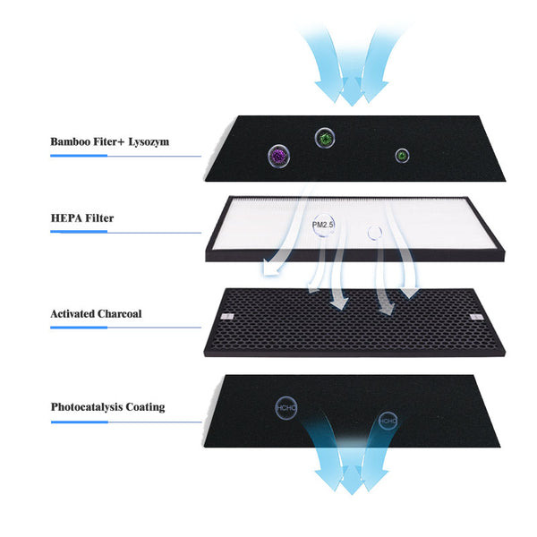AVICHE | Super Air Purifier Y4A