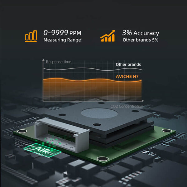 AVICHE | Smart Air Quality Monitor H7-CO2