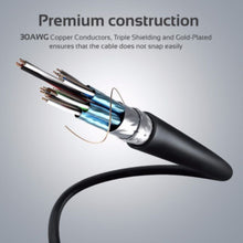 PROMATE | All-in-One HDMI with Ethernet Cable 3.0M | PROLINK4K2-300