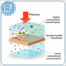MARRATH | Smart Wi-Fi RO Reverse Osmosis Water Purifier | MSHH35