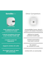 SENSIBO | Air Smart Kit | SEN-AIR-CRL-01