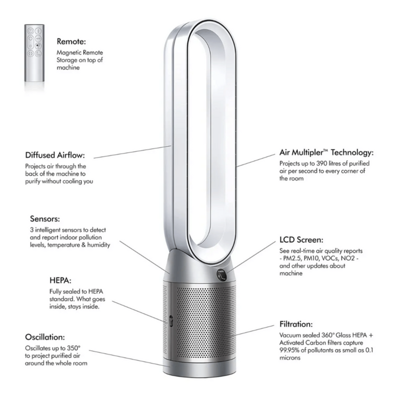 DYSON | Purifier Cool Purifying Fan TP07 White/Silver | 369771-01