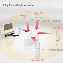 PIONEER | 7.2-Channel Home Cinema AV Receiver Black | Roon-Tested