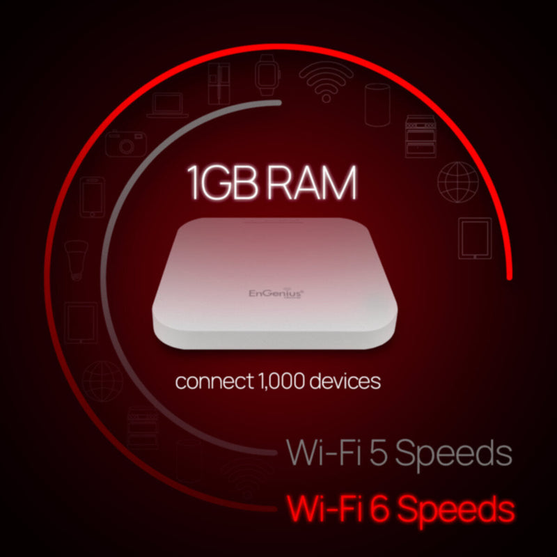ENGENIUS | Wi-Fi 6 Managed Indoor 2Ã—2 Wireless Access Point | EWS357AP