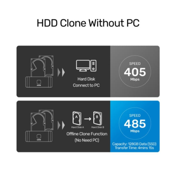 UNITEK | USB 3.0 to SATA III Dual Bay HDD/ SSD Docking Station with UASP & Offline Clone in Black | Y-3032