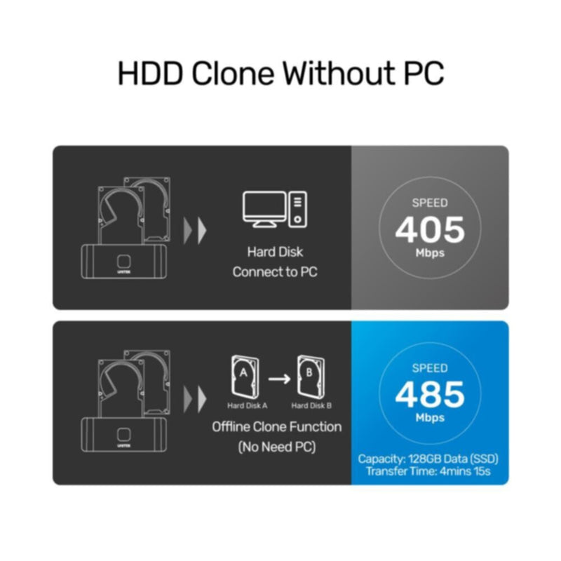 UNITEK | USB 3.0 to SATA III Dual Bay HDD/ SSD Docking Station with UASP & Offline Clone in Black | Y-3032