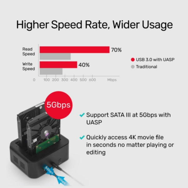 UNITEK | USB 3.0 to SATA III Dual Bay HDD/ SSD Docking Station with UASP & Offline Clone in Black | Y-3032